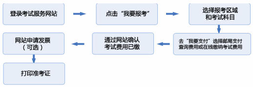 2014香港證券及期貨從業(yè)員資格考試報(bào)名須知