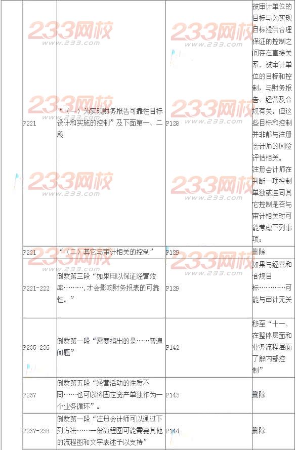 2014年注冊會計師考試《審計》新舊教材變化對比