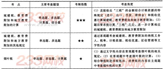 2014年注冊會計師考試《稅法》第5章講義及習題
