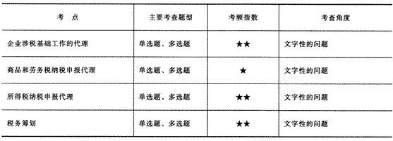 2014年注冊會計師考試《稅法》第14章講義及習題