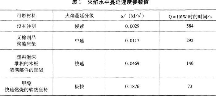 技術實務習題