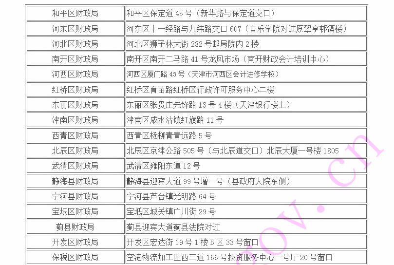 2015年天津中級會計職稱考試合格標(biāo)準(zhǔn)及考后資格審核的通知