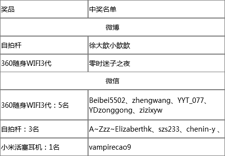 233網校獲獎名單