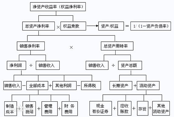 2016年中級會計師考試《財務管理》第十章知識點6