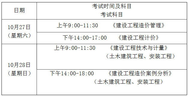2018年福建一級造價工程師職業資格考試有關問題通知