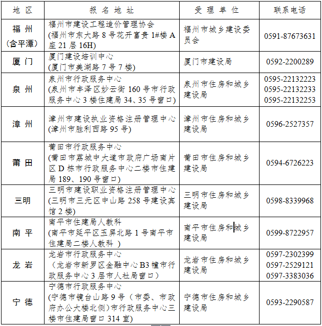 2018年福建一級造價工程師職業資格考試有關問題通知