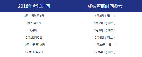 證券從業查分入口