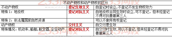 物權效力.JPG