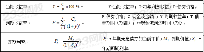 證券分析師考試計(jì)算題公式總結(jié)：固定收益證券