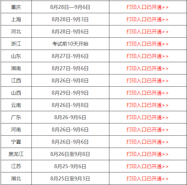 2019中級會計準考證打印時間及入口