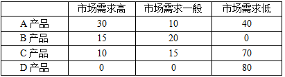 中級經濟師工商管理真題解析 中級經濟師工商管理真題解析