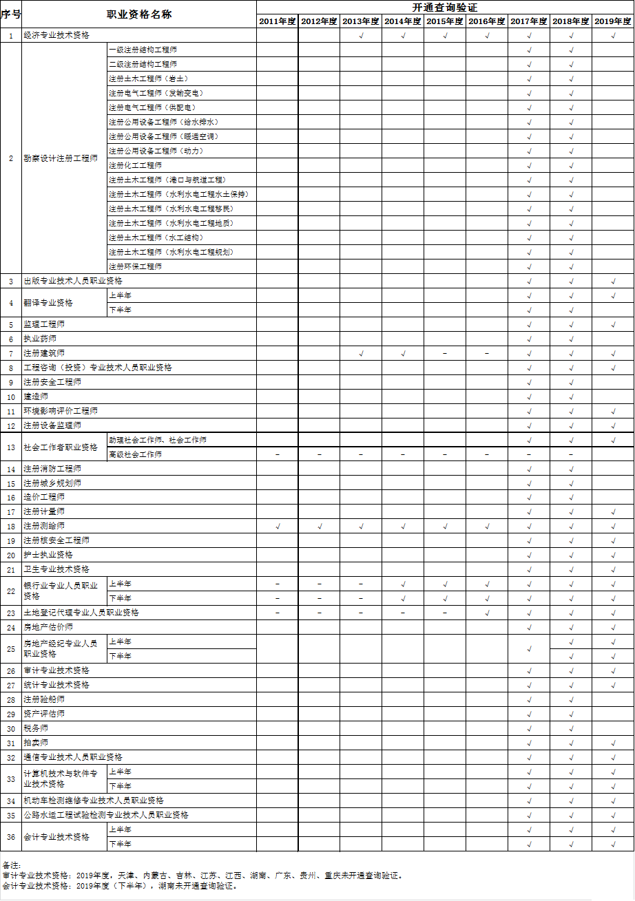 職業(yè)資格證書查詢驗證范圍.png