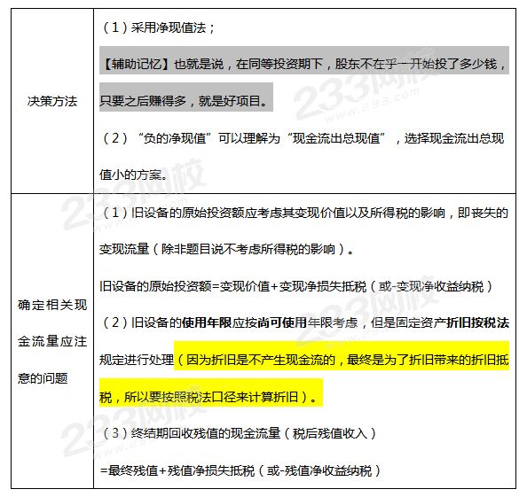 壽命期相同的設備重置決策.png