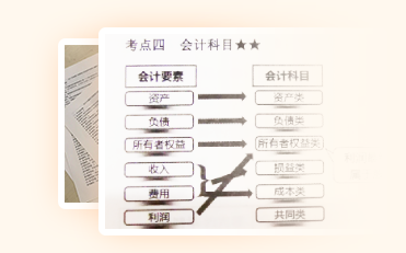 233網校初級會計《黃金考點》