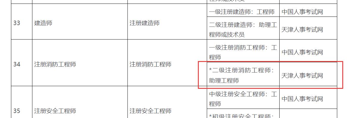 二級消防工程師職業技能補貼.jpg