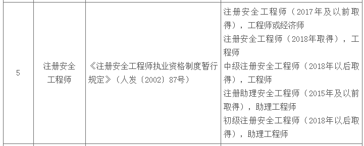 青海省部分專業技術類職業資格與職稱對應目錄